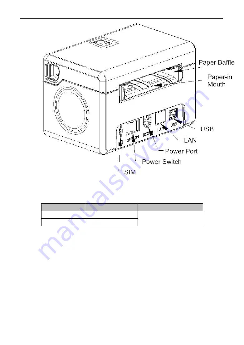 SPRT SP-TL31 User Manual Download Page 5