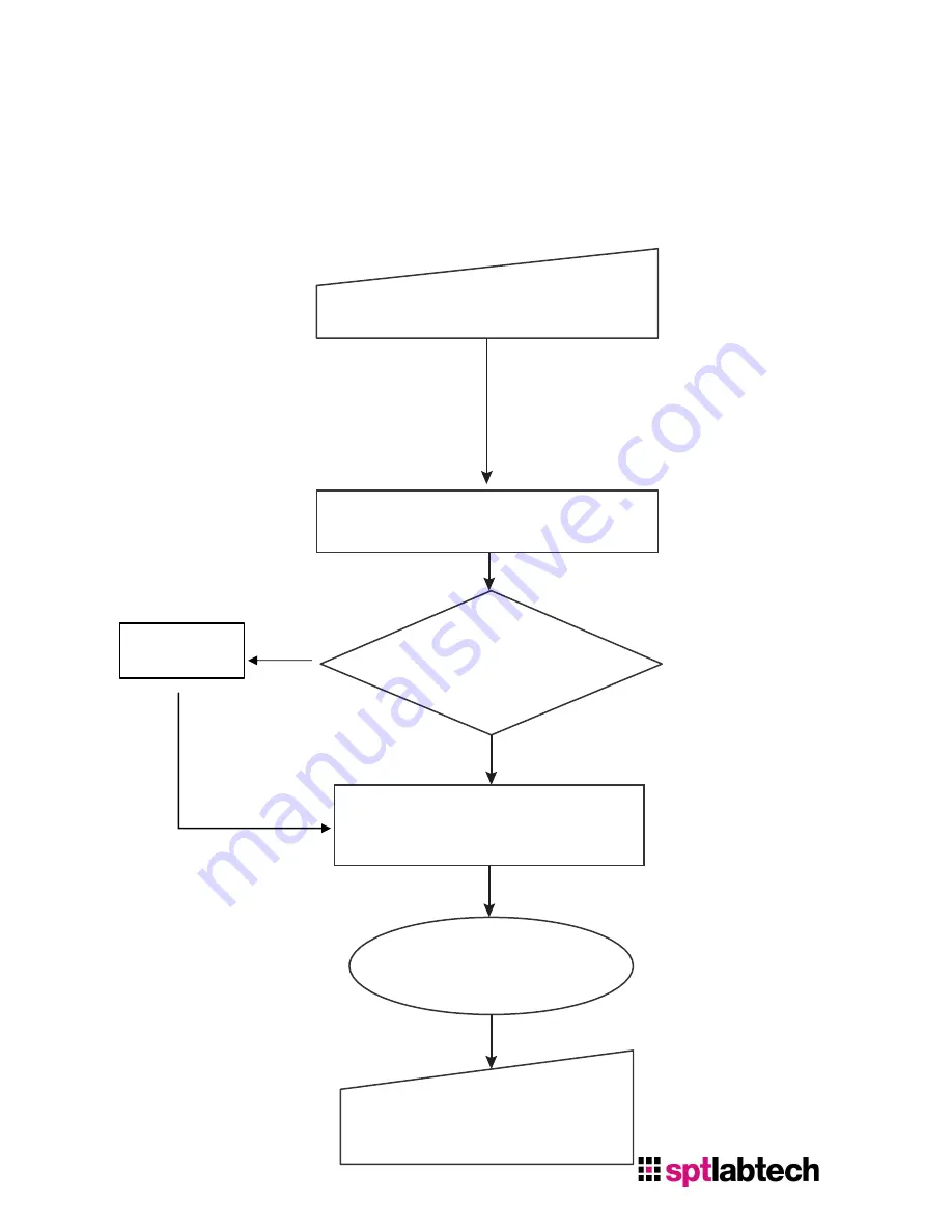 SPT Labtech apricot S1 User Manual Download Page 16