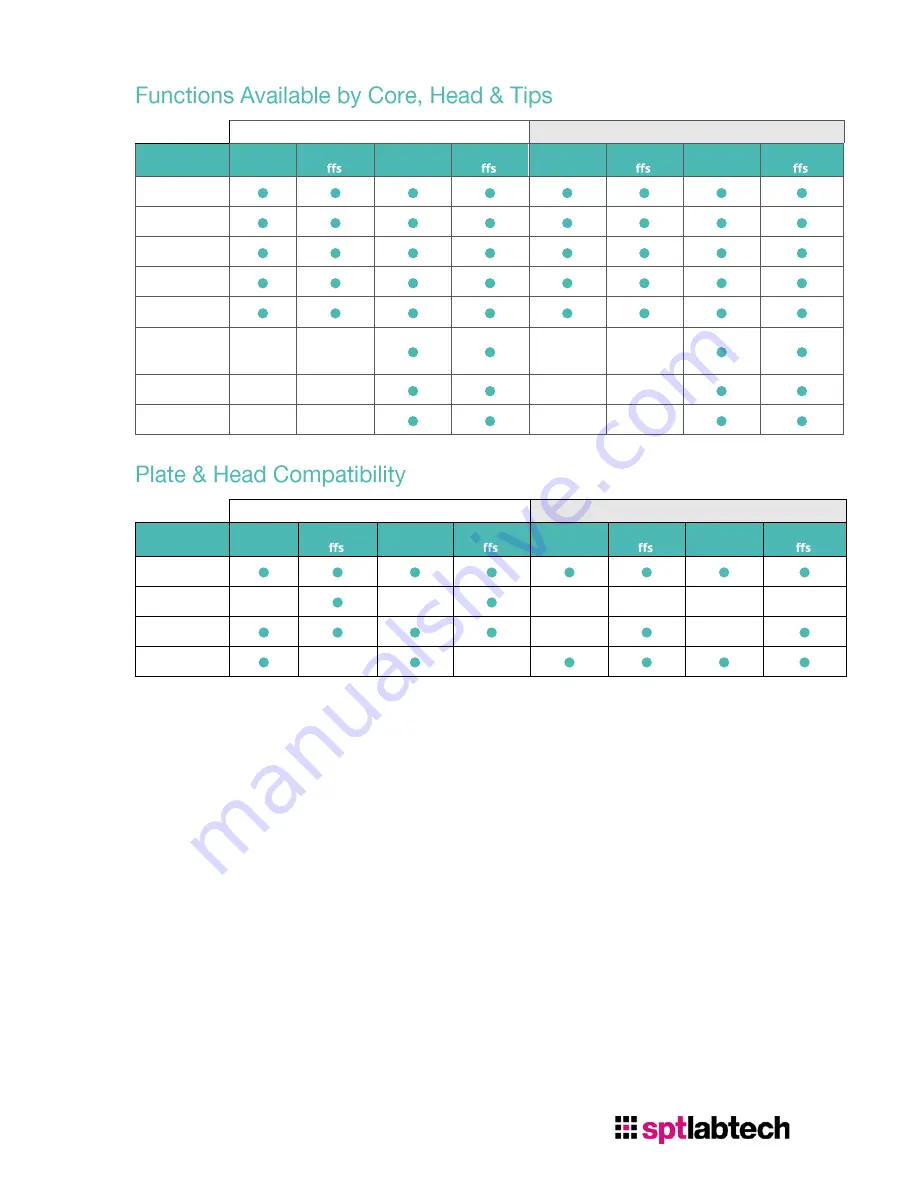 SPT Labtech Apricot S3 User Manual Download Page 19