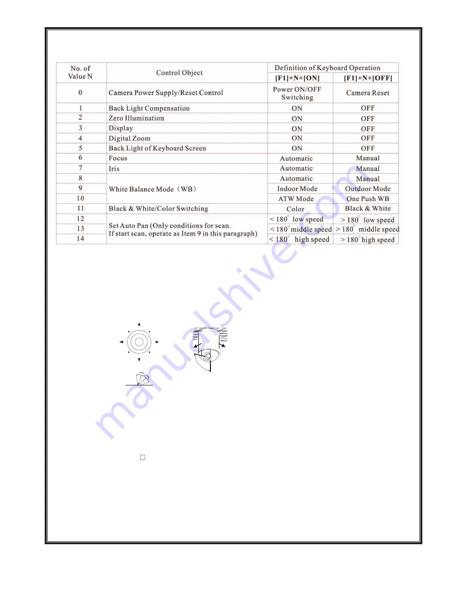 SPT 15-AU50E Operation Manual Download Page 9