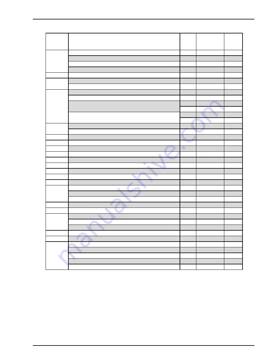 SPX FLOW 006-U3 Instruction Manual Download Page 113