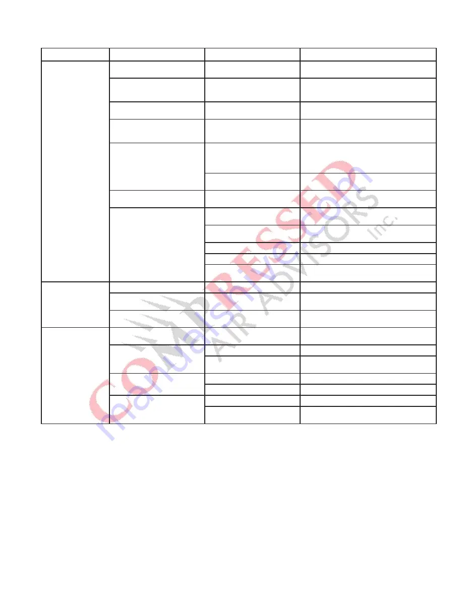 SPX FLOW FLEX FLX 1.1 Instruction Manual Download Page 9