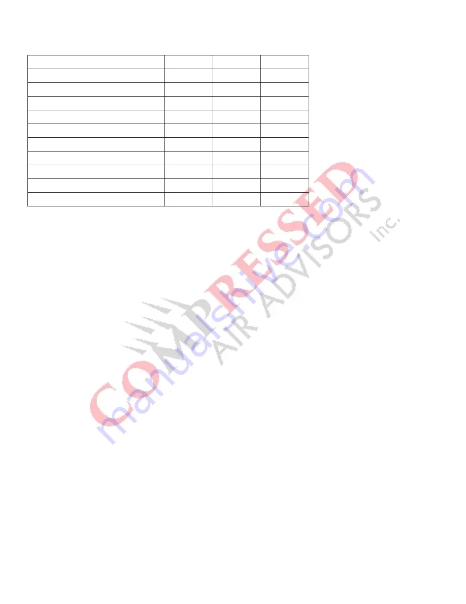 SPX FLOW Hankison HPR Series Instruction Manual Download Page 10