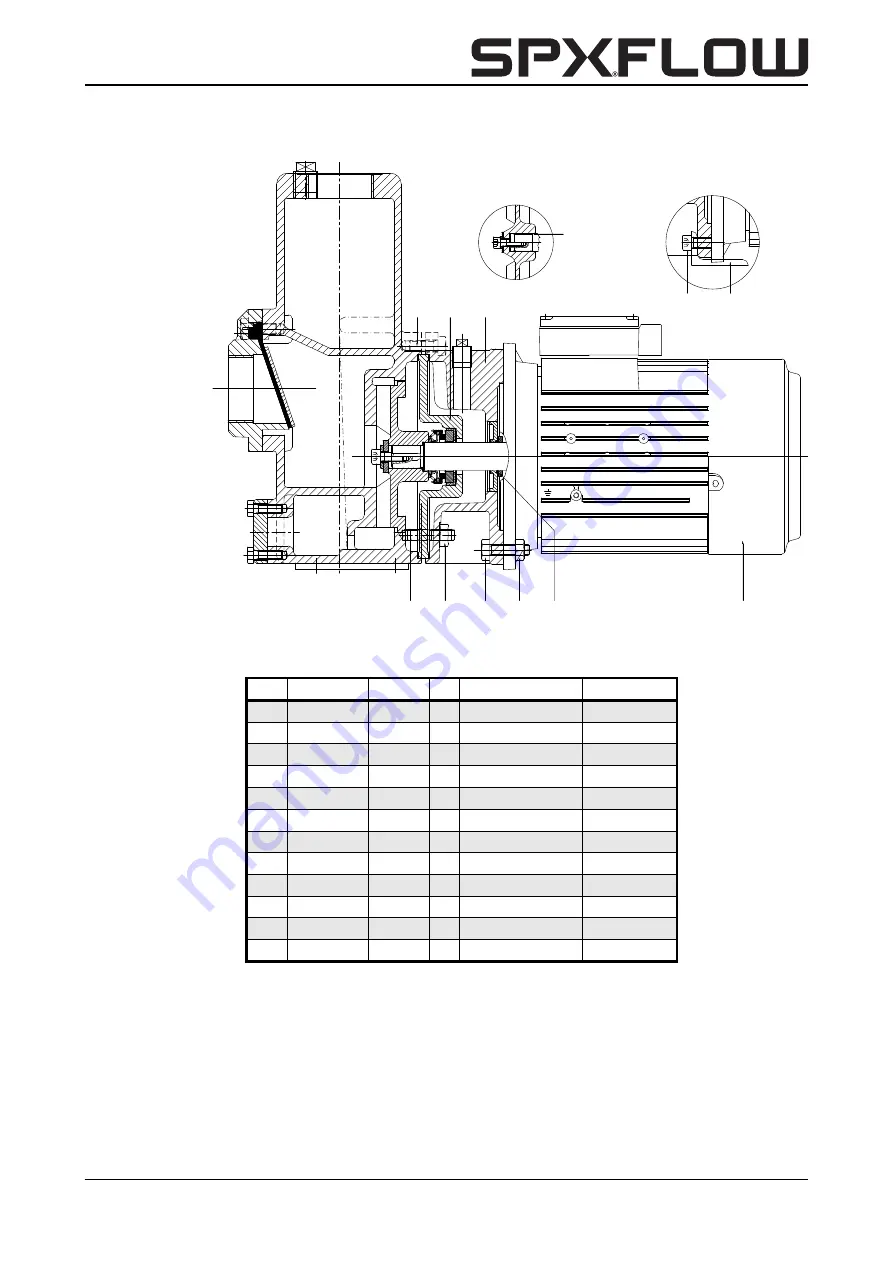 SPX FLOW Johnson pump Скачать руководство пользователя страница 53