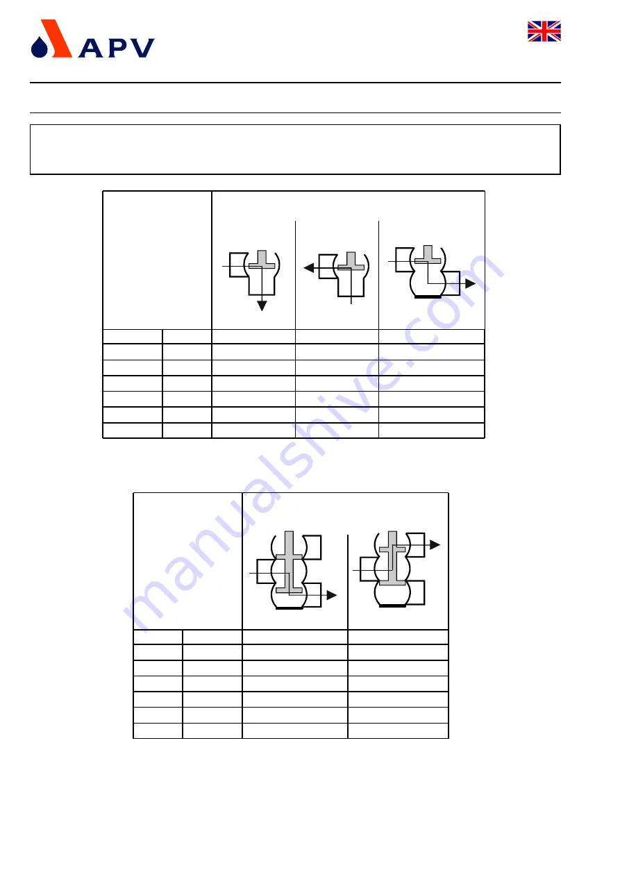 SPX APV DELTA M4 Operating Manual Download Page 14