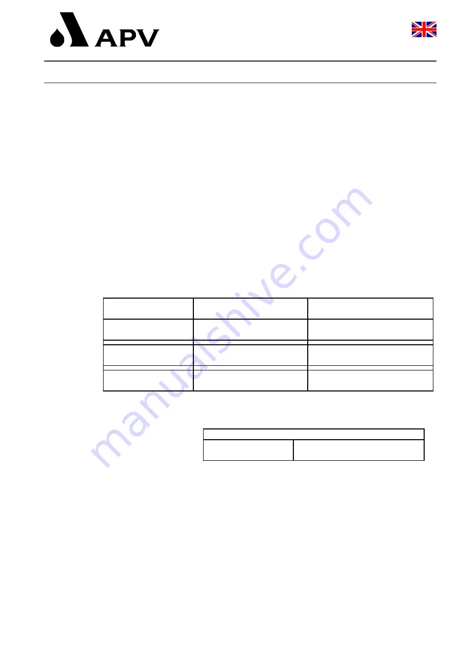 SPX APV DELTA SDU4 Operating Manual Download Page 9