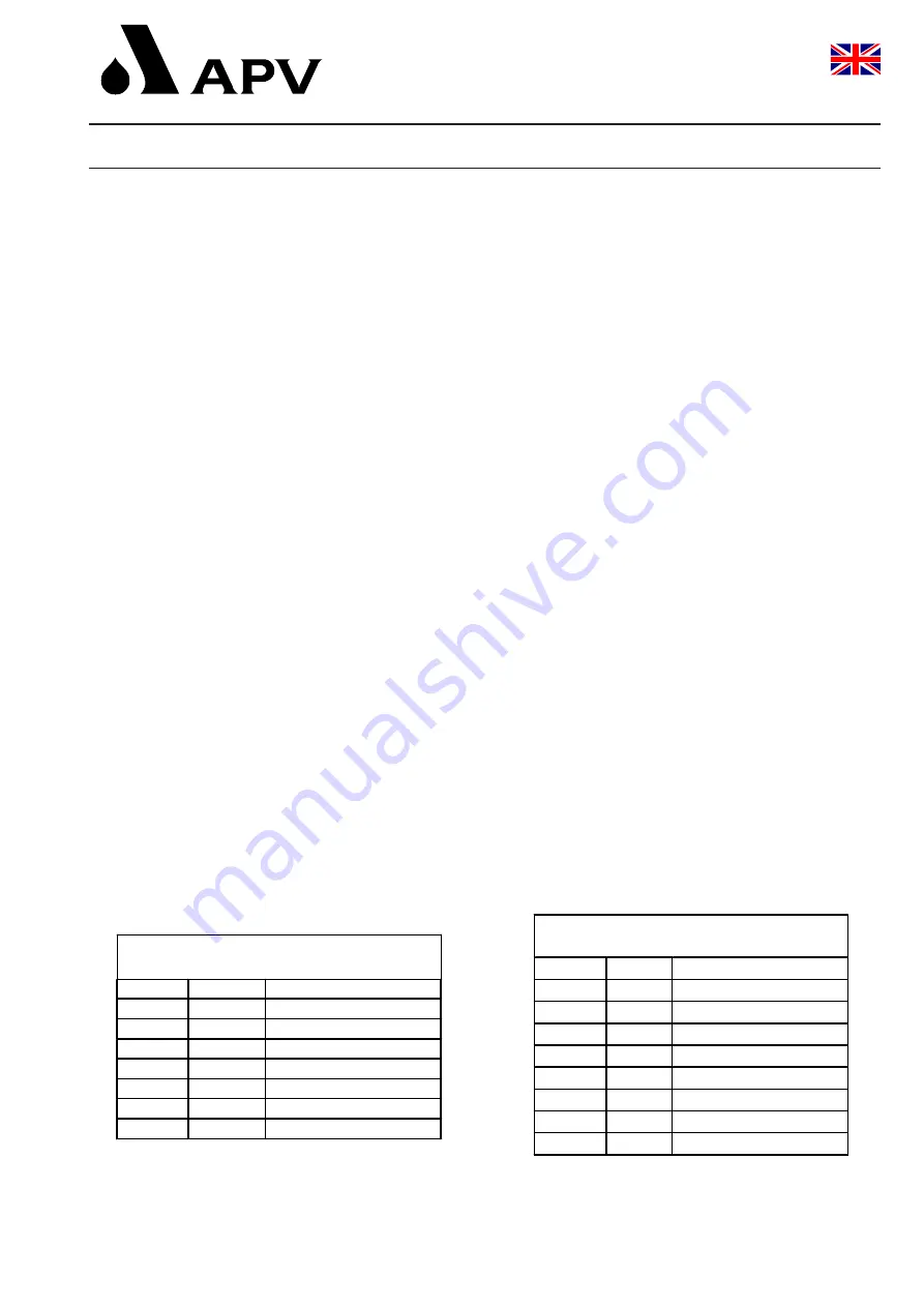 SPX APV DELTA SDU4 Operating Manual Download Page 15