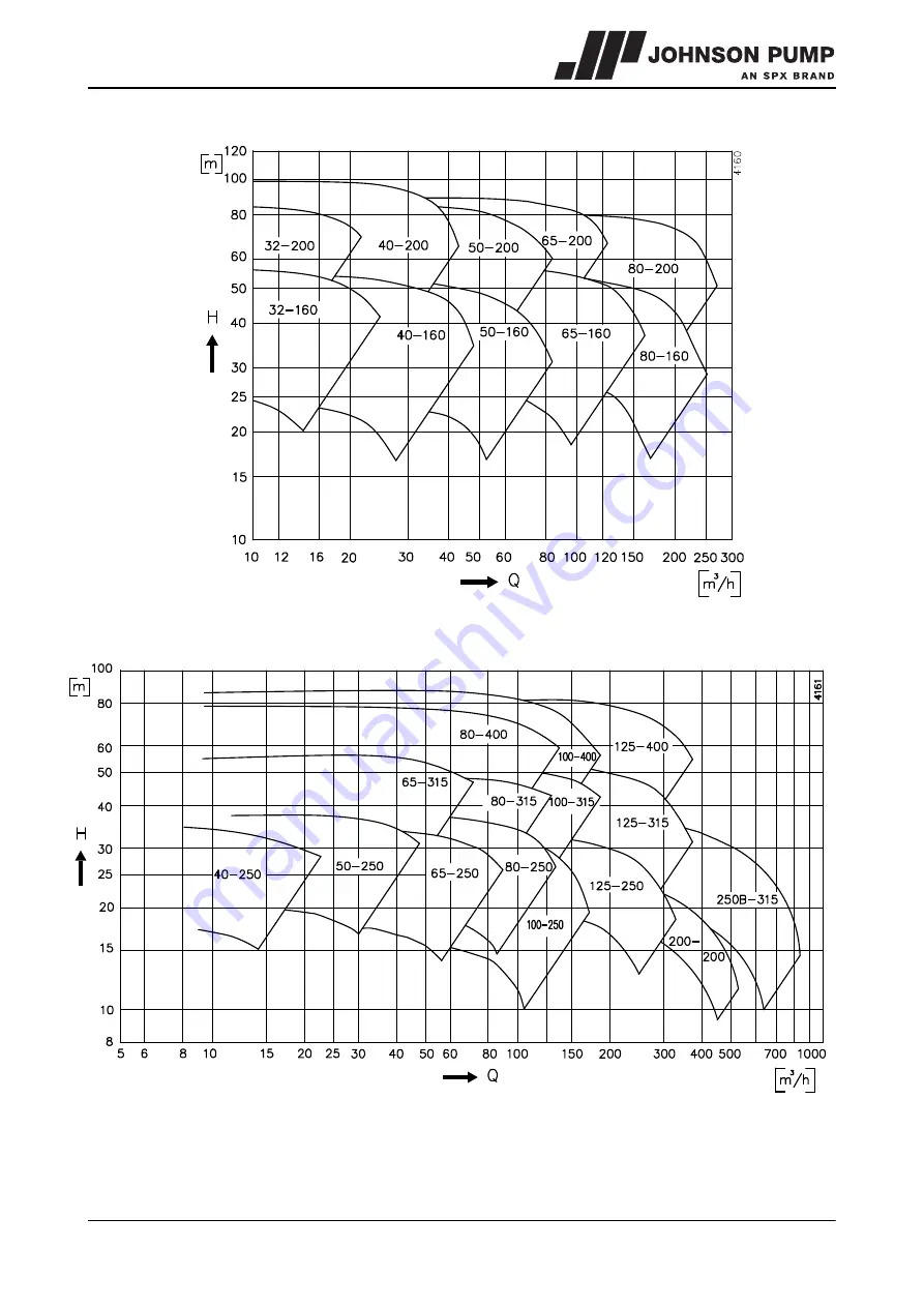 SPX Johnson Pump CombiPrime V Скачать руководство пользователя страница 78