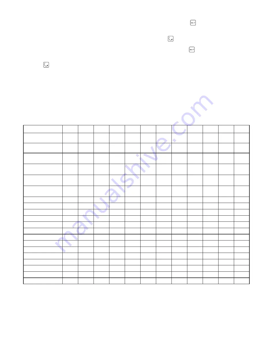 SPX Pneumatic Products IBP Series Instruction Manual Download Page 25