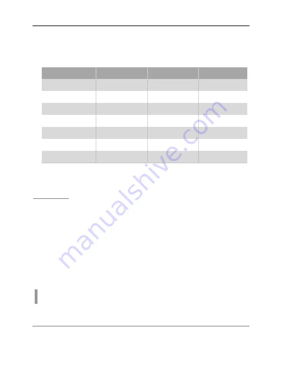 SPX SPIDAR NIC-500s Operation Manual Download Page 44