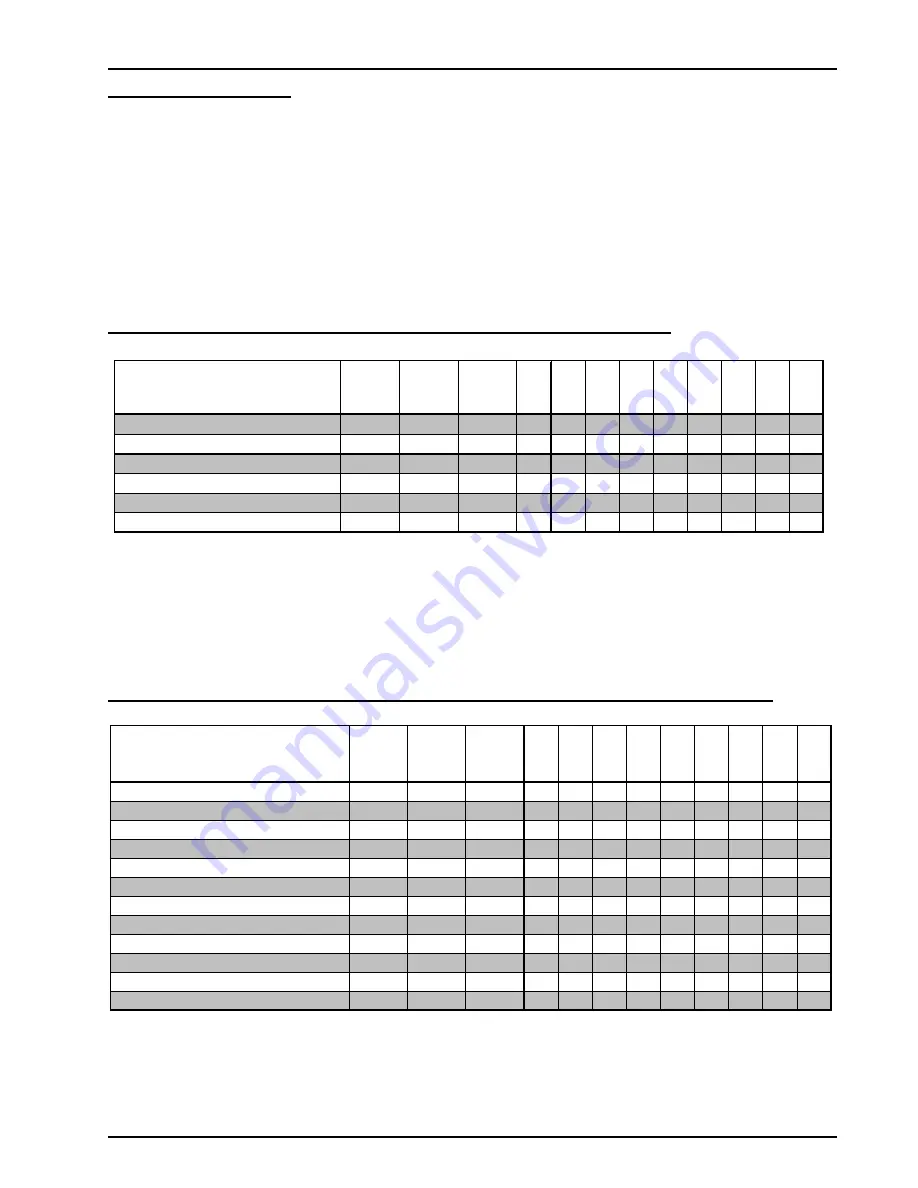 SPX Waukesha Cherry-Burrell W Series Manual Download Page 10