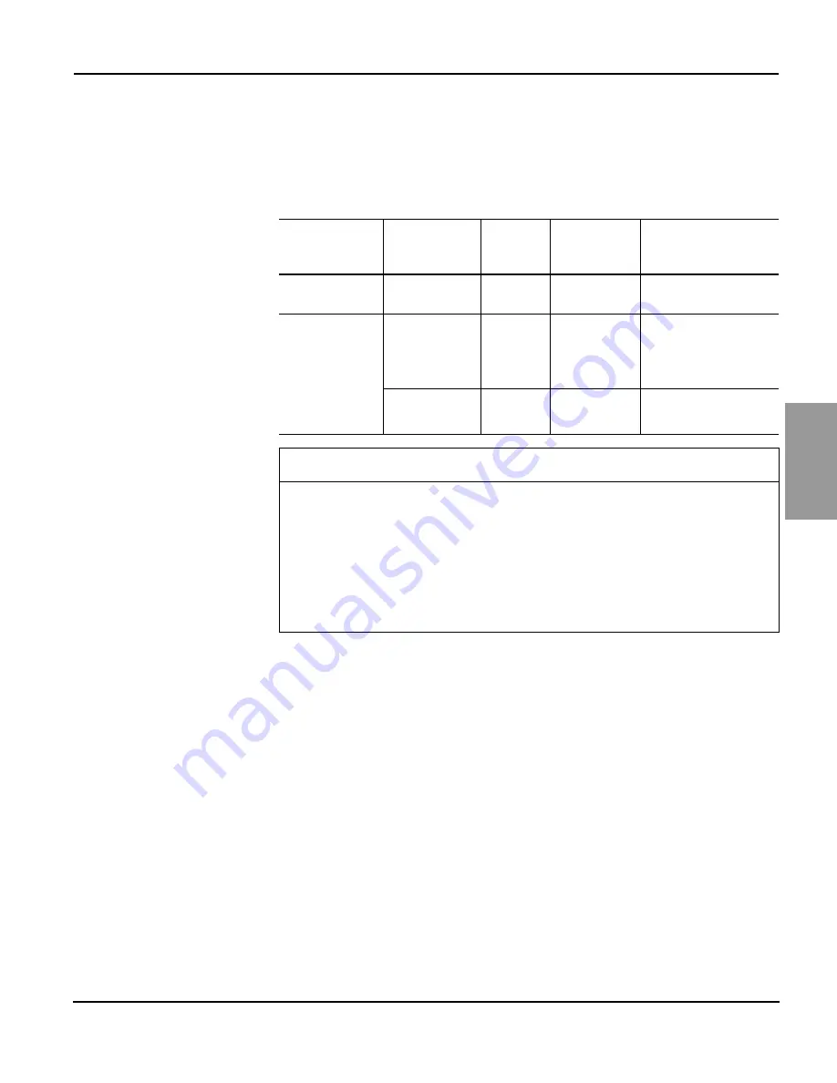 Square QED-2 Instruction Bulletin Download Page 171