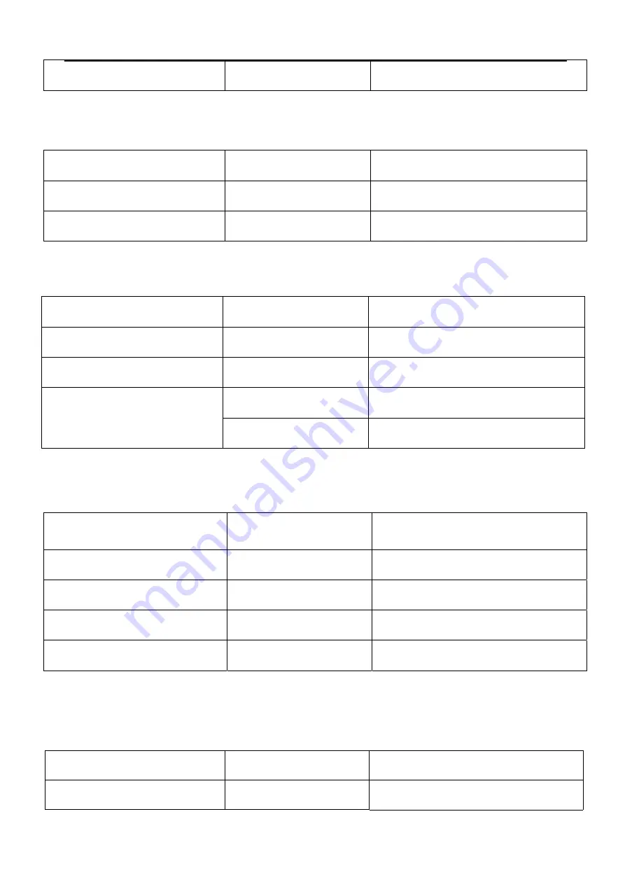 Squareled LED CYC LIGHT 48x3W RGBA User Manual Download Page 12