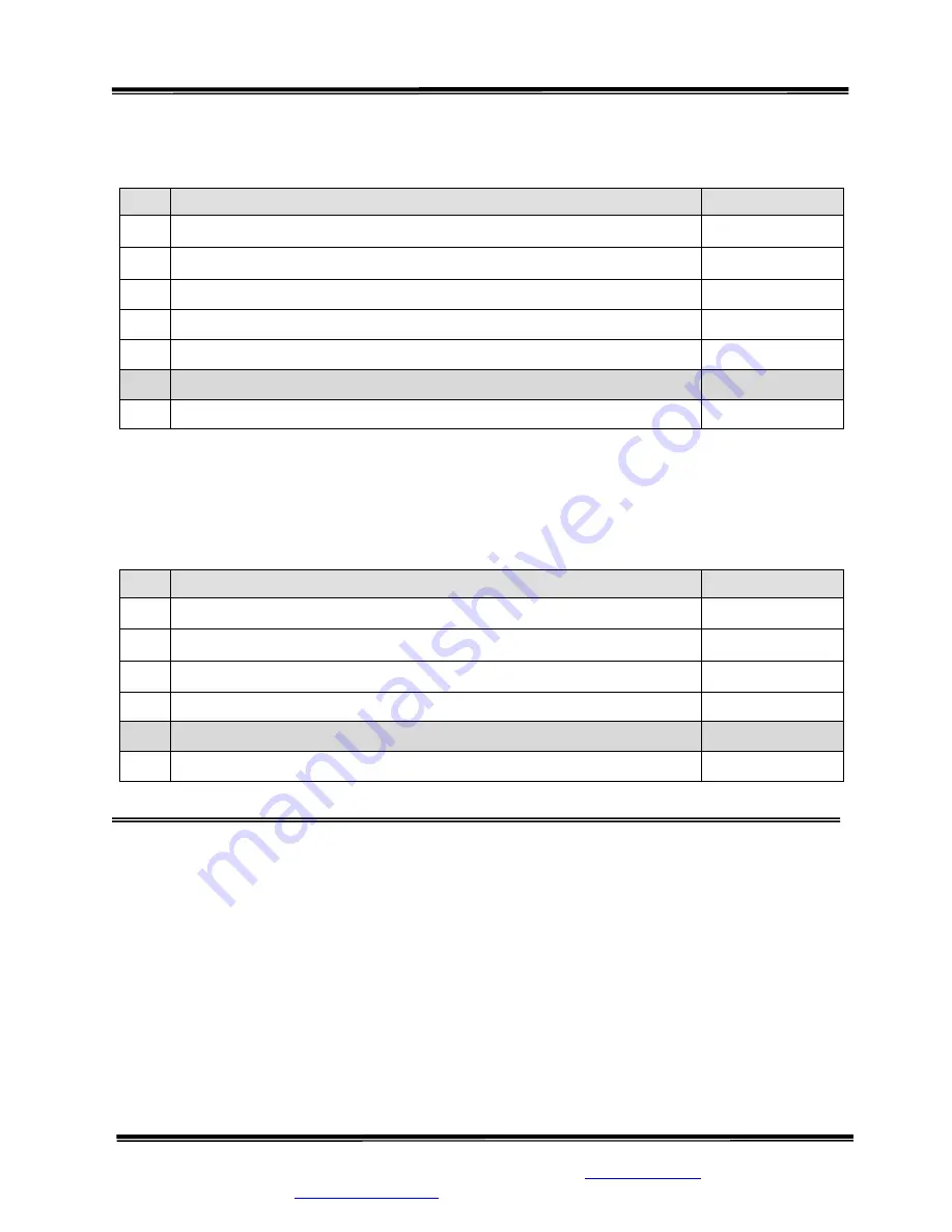 SR Instruments SR Scales SR241KG Operating And Service Manual Download Page 3