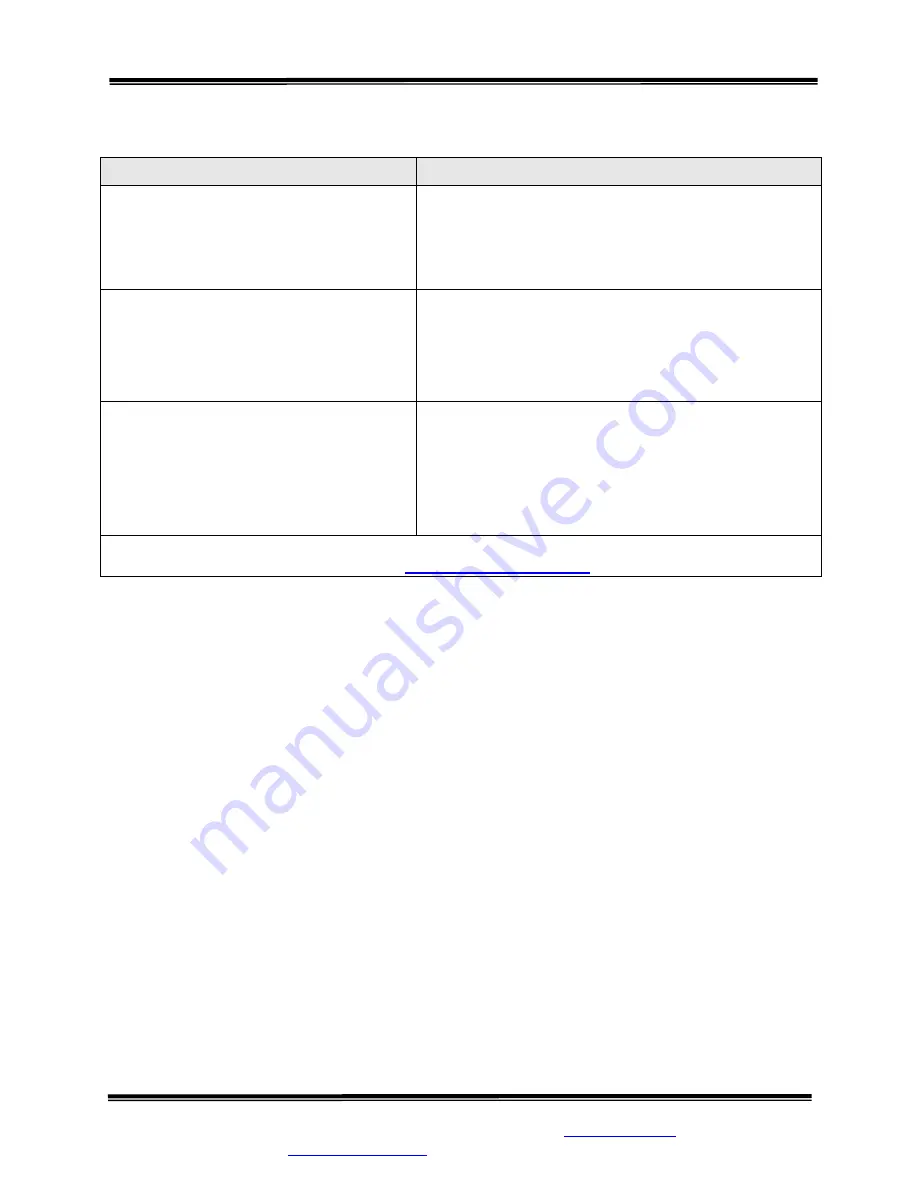 SR Instruments SR Scales SR555i Operating And Service Manual Download Page 19