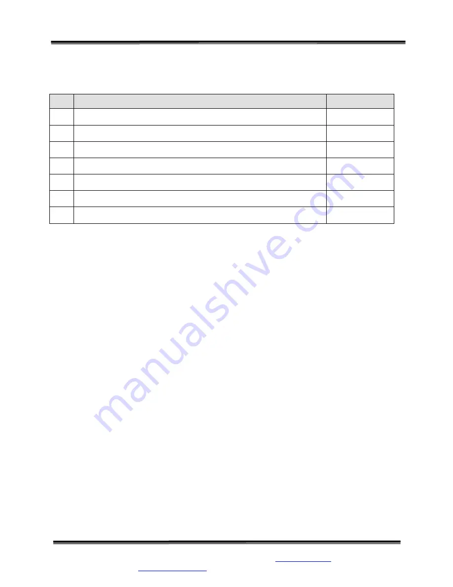 SR Instruments SR Scales SR630i Operating And Service Manual Download Page 3