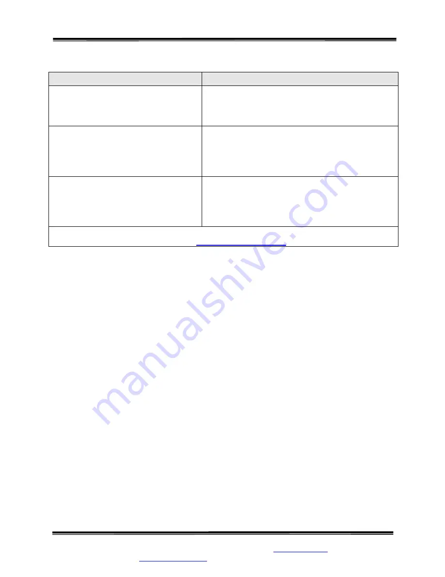 SR Instruments SRScales SR555 Operating And Service Manual Download Page 15