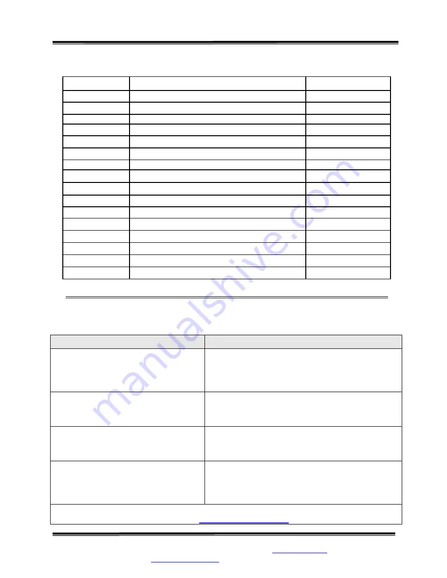 SR Instruments SRScales SR575 Operating And Service Manual Download Page 15