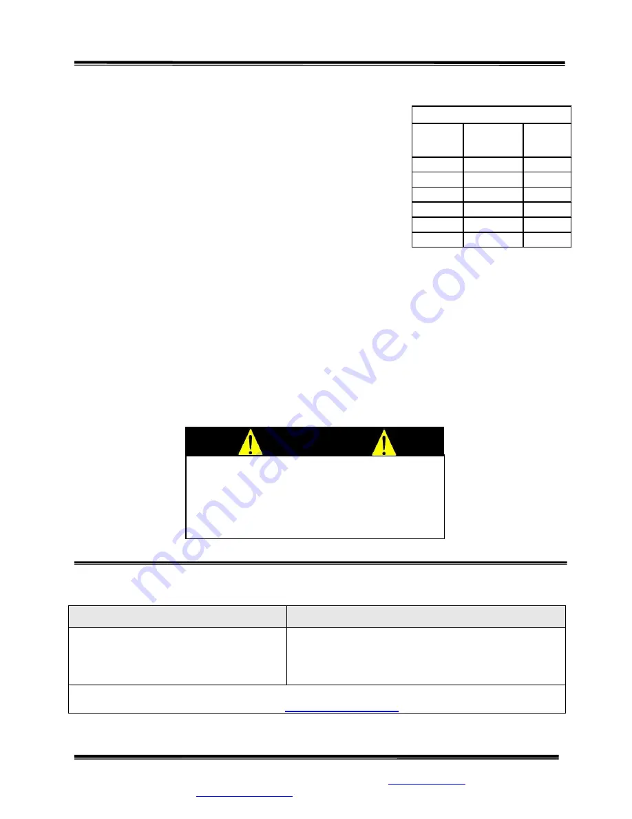 SR Instruments SRScales SRV714 Series Operating And Service Manual Download Page 12