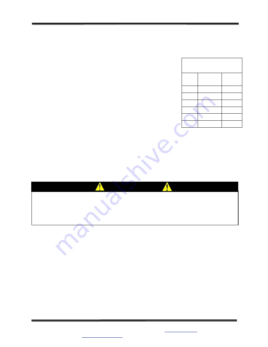 SR Instruments SRScales SRV945 Operating And Service Manual Download Page 10