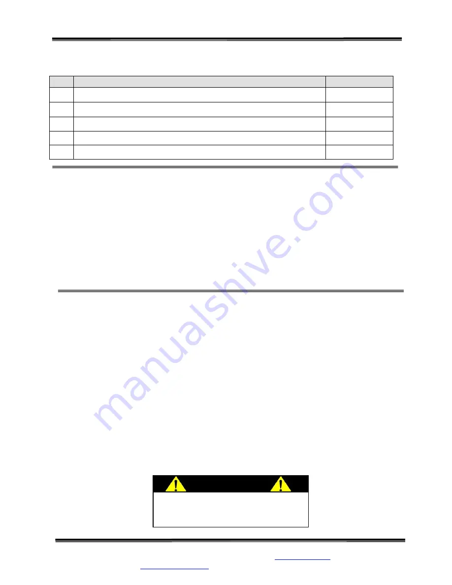 SR Scales SR416i-KG Operating And Service Manual Download Page 3