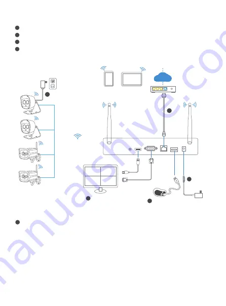 Sricam NVR Wireless Kit Quick Operation Manual Download Page 4