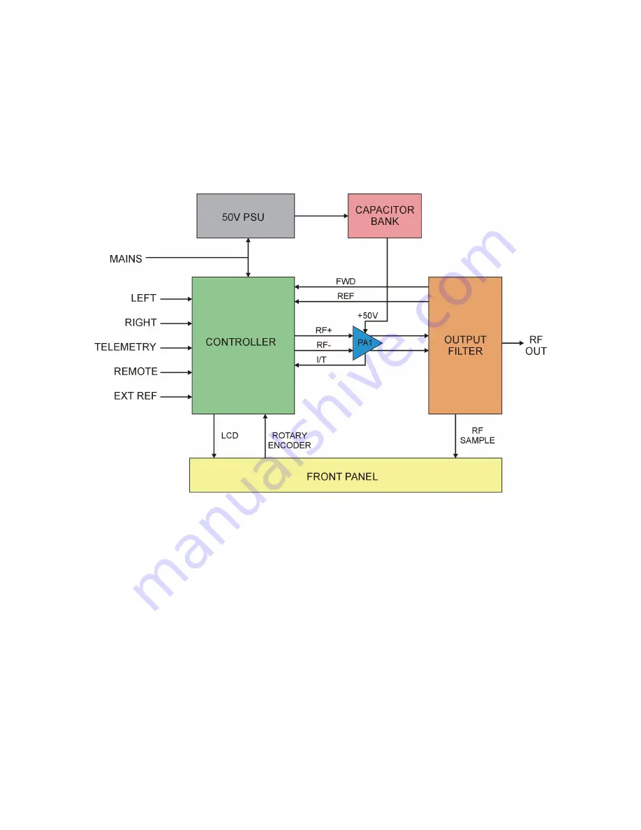 SRK Electronics MFTX100 Operation And Service Manual Download Page 66