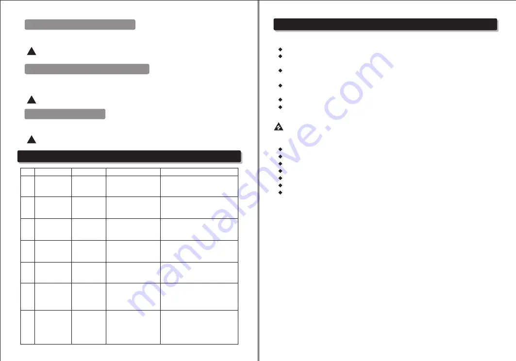 Srne IU Series User Manual Download Page 8