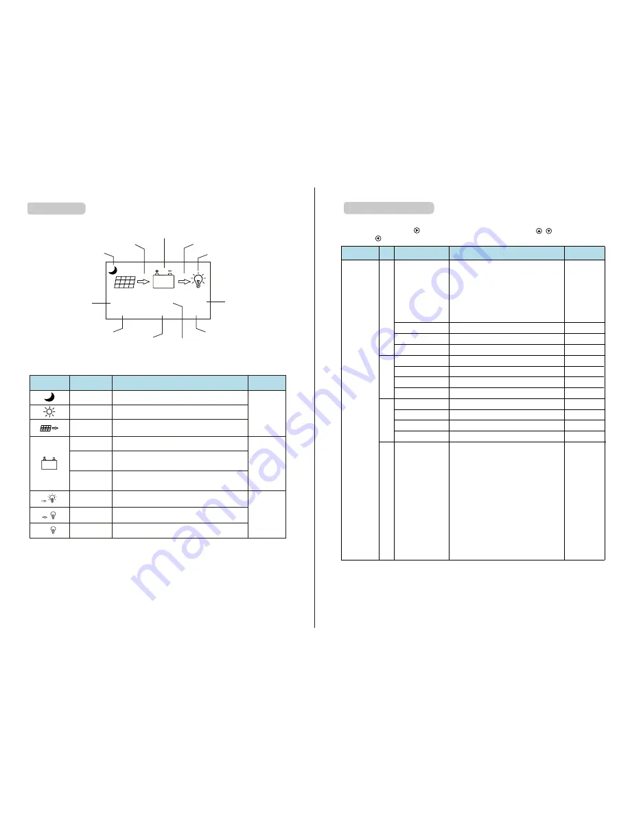 Srne ML4860 User Manual Download Page 8