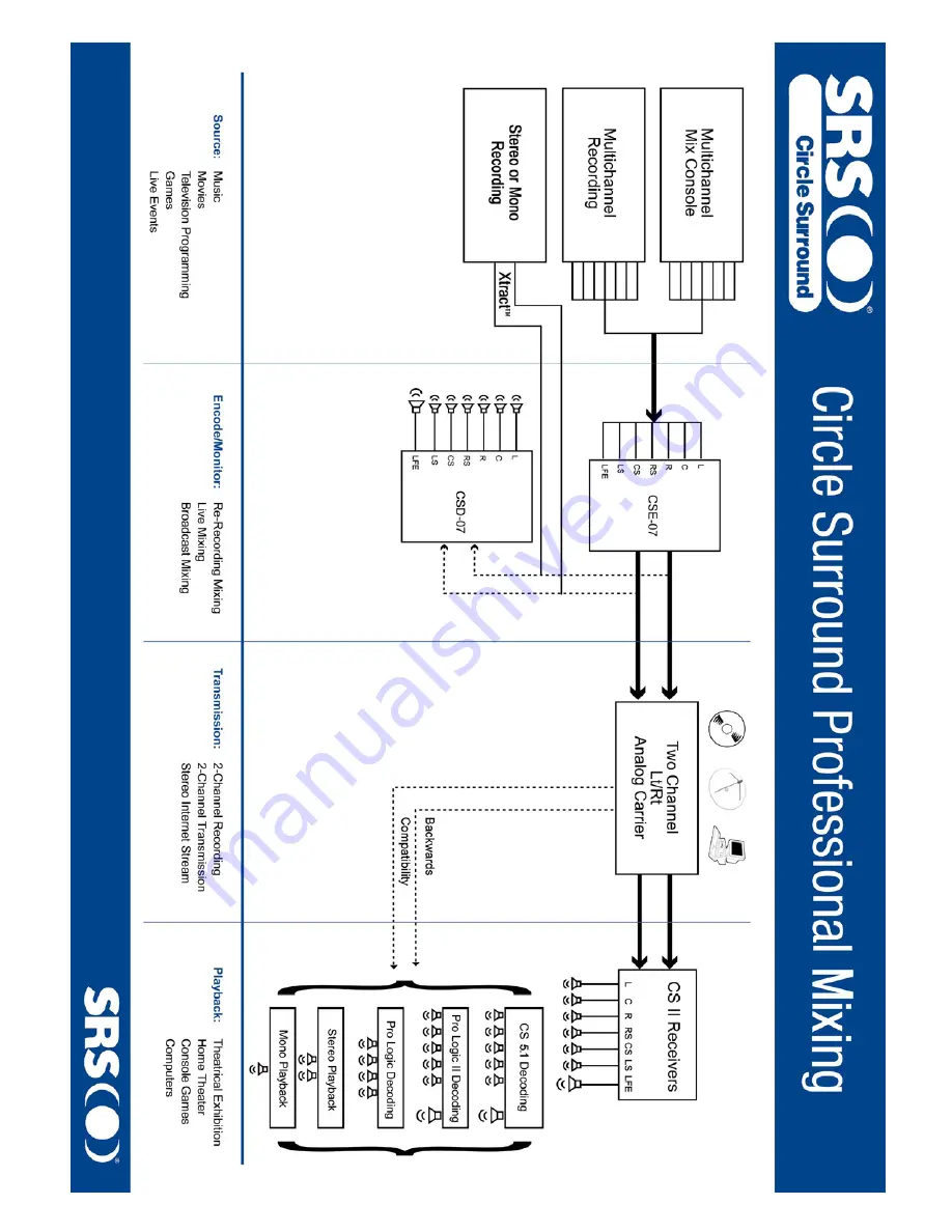 SRS Labs Circle Surround CSD-07D User Manual Download Page 8