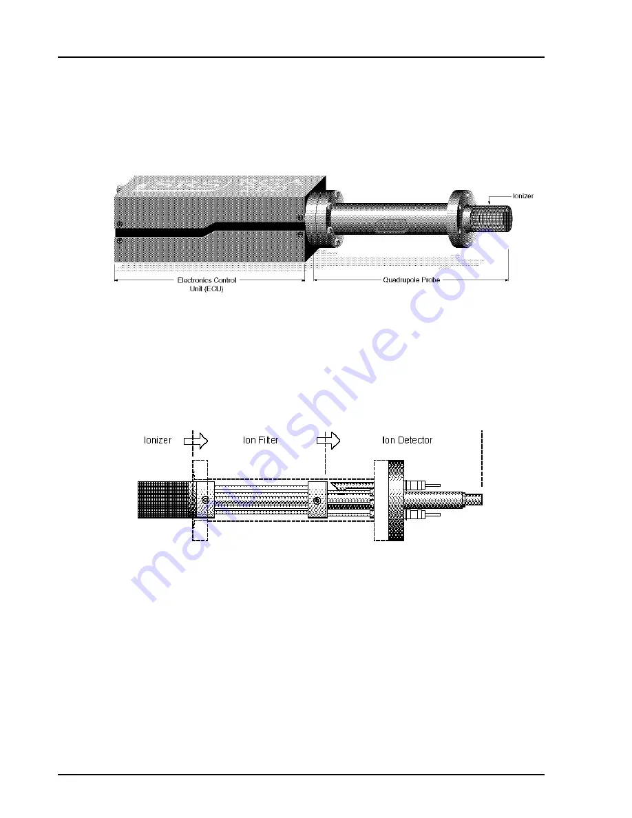 SRS Labs QMS 100 Series User Manual Download Page 104