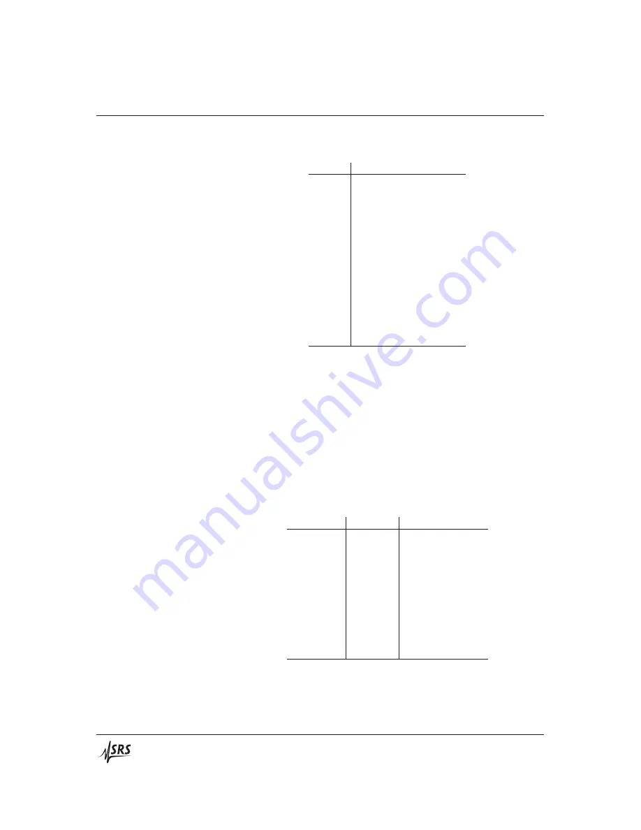 SRS Labs SIM960 Operation And Service Manual Download Page 60