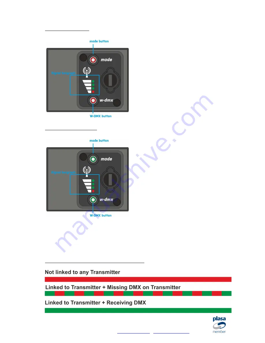 SRS Light Design DST4W series Instruction Manual Download Page 4