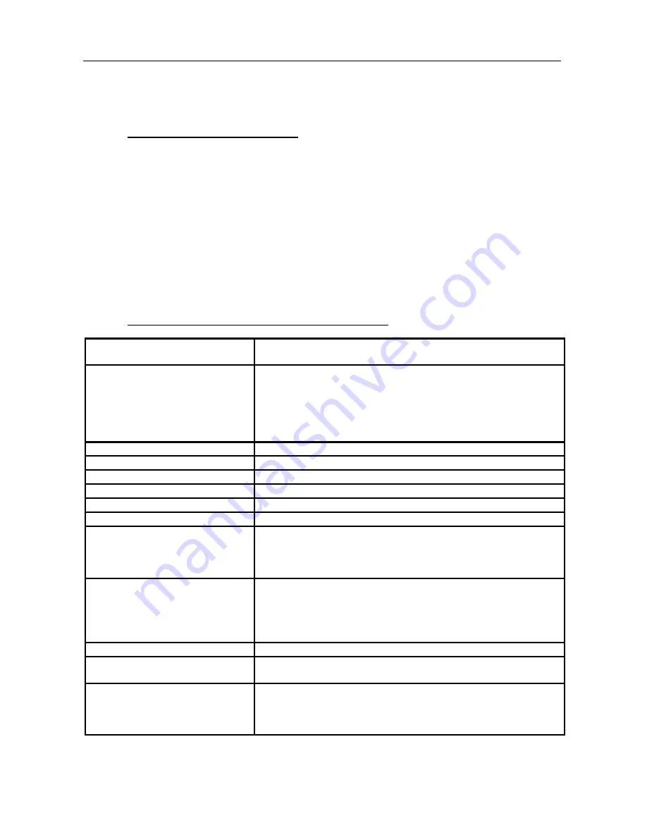 SSD Parvex DIGIVEX Little Drive Servoamplifier User And Commissioning Manual Download Page 17