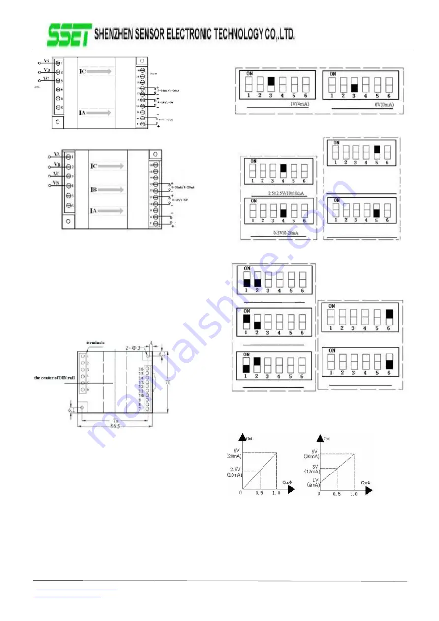 SSET CE-C Series Quick Start Manual Download Page 2