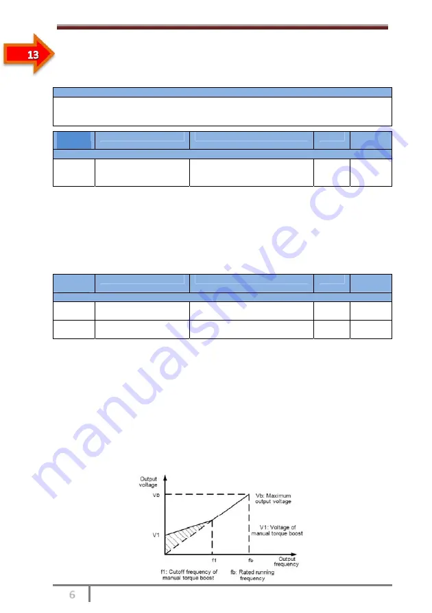 SSINVERTER SSI700 User Manual Download Page 77