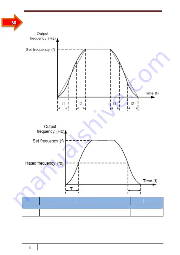 SSINVERTER SSI700 User Manual Download Page 94