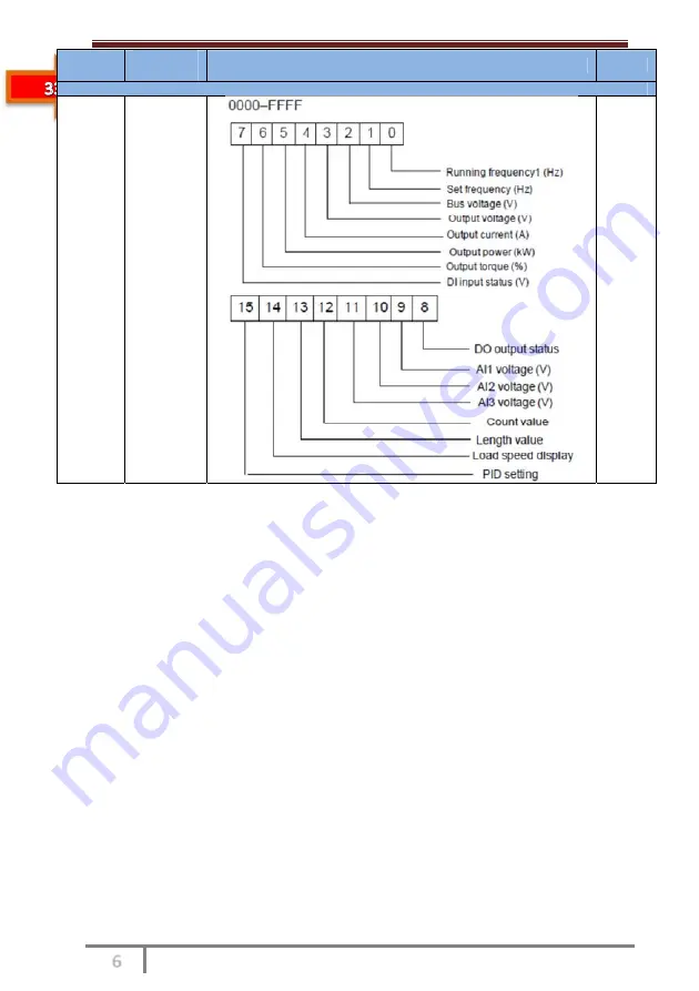 SSINVERTER SSI700 User Manual Download Page 97