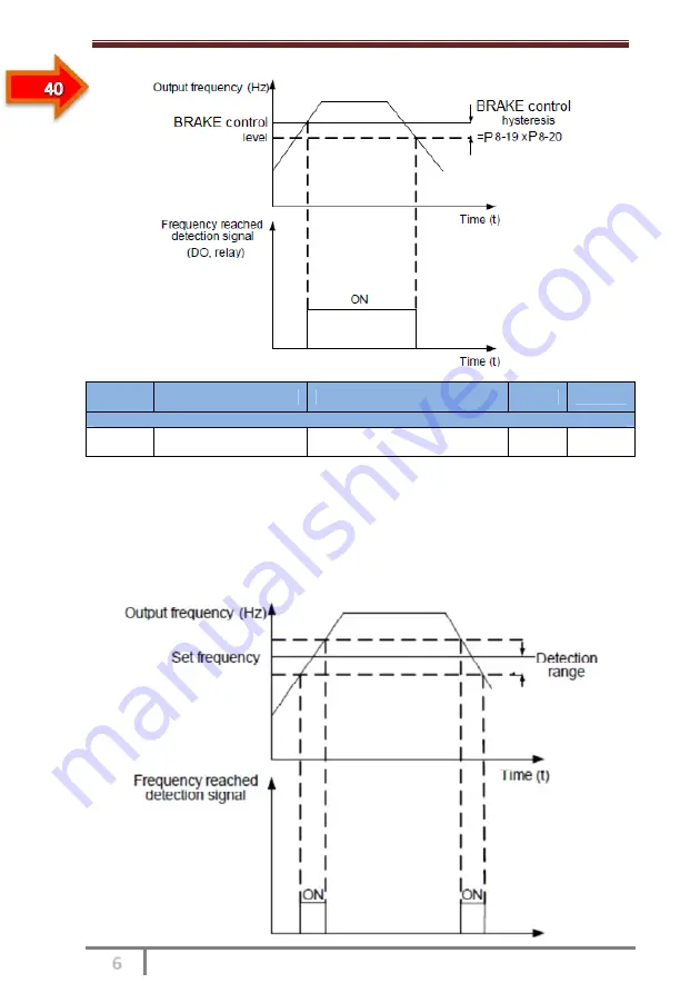 SSINVERTER SSI700 User Manual Download Page 104