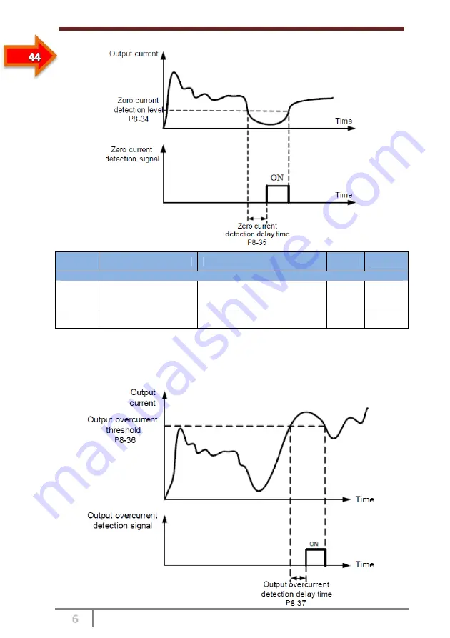 SSINVERTER SSI700 User Manual Download Page 108