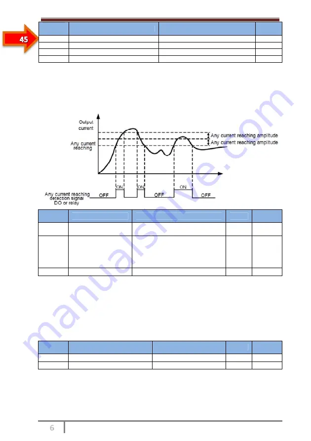 SSINVERTER SSI700 User Manual Download Page 109