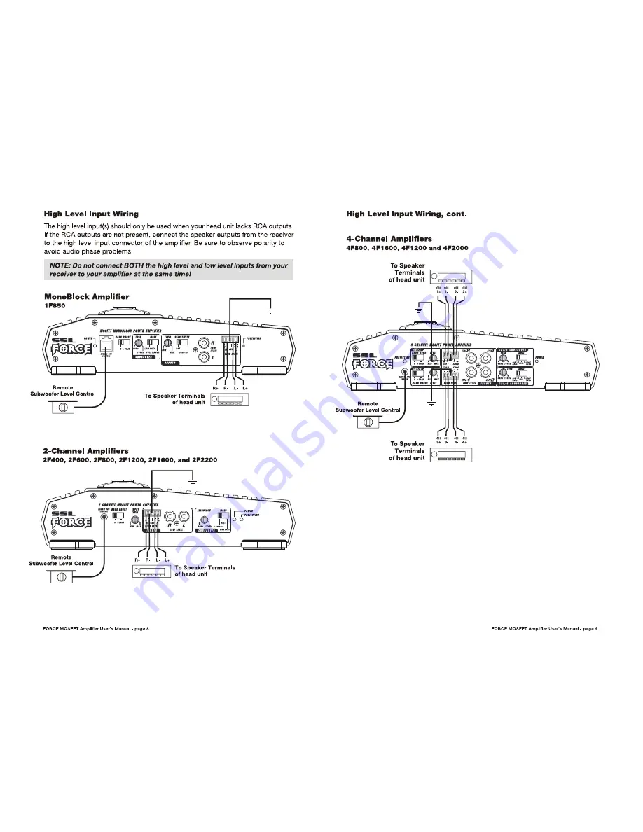 Ssl Force 1F850 User Manual Download Page 6