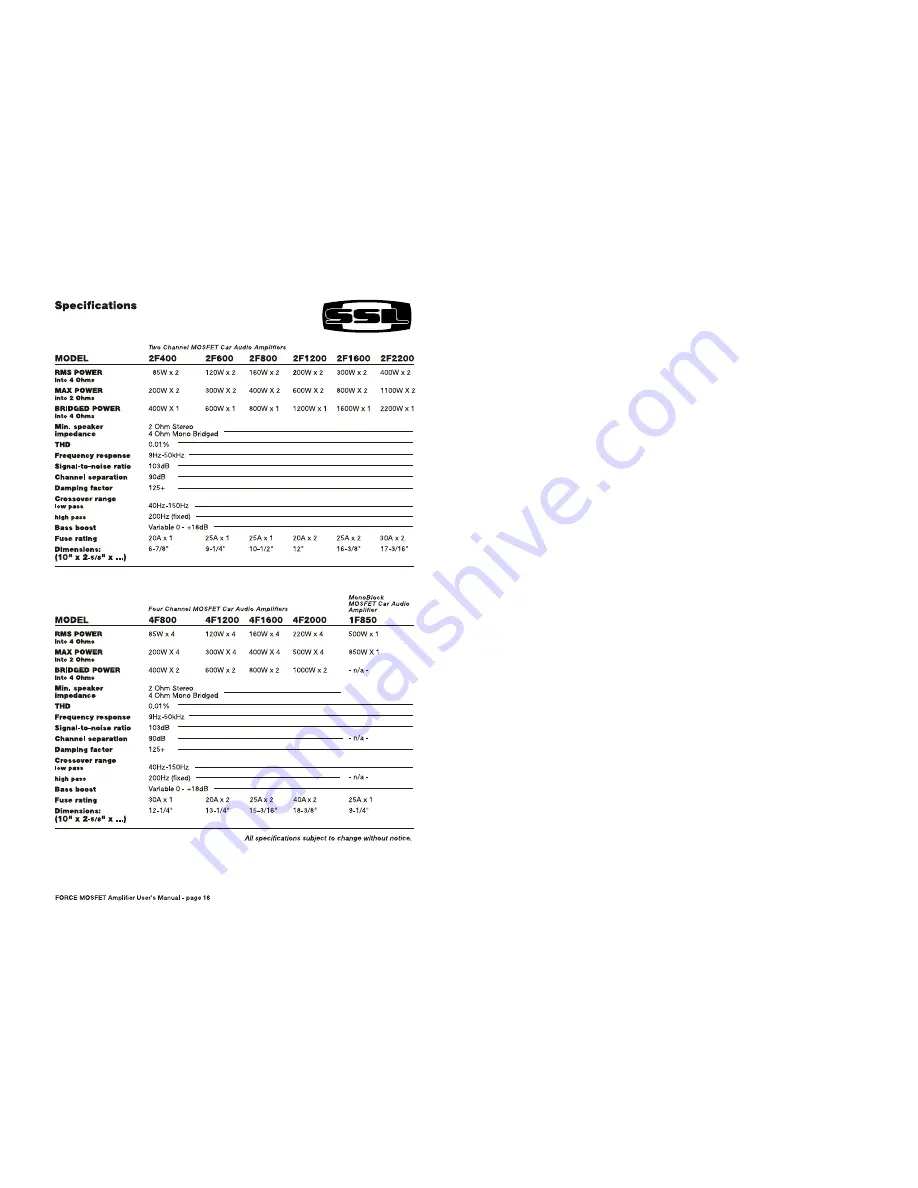 Ssl Force 1F850 User Manual Download Page 10