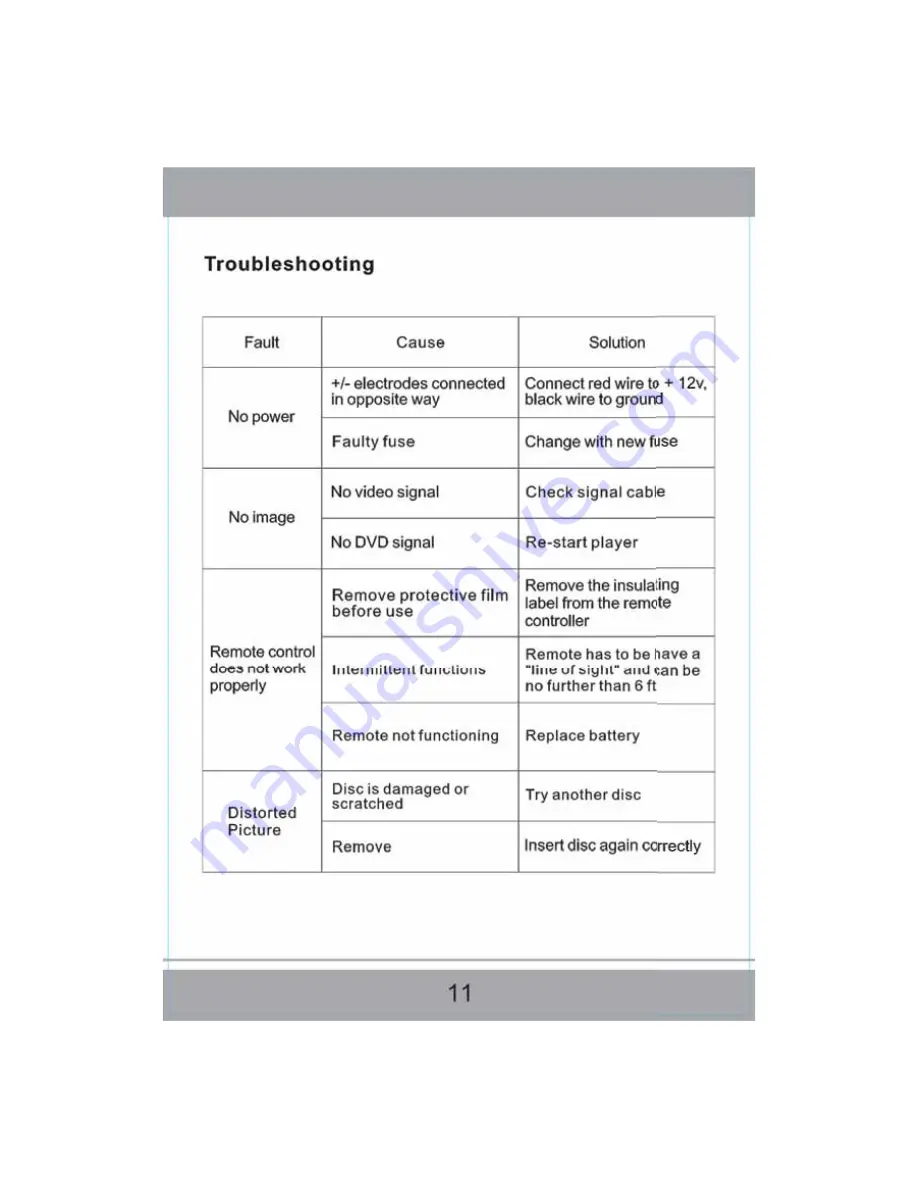 Ssl S11/2GBL User Manual Download Page 13