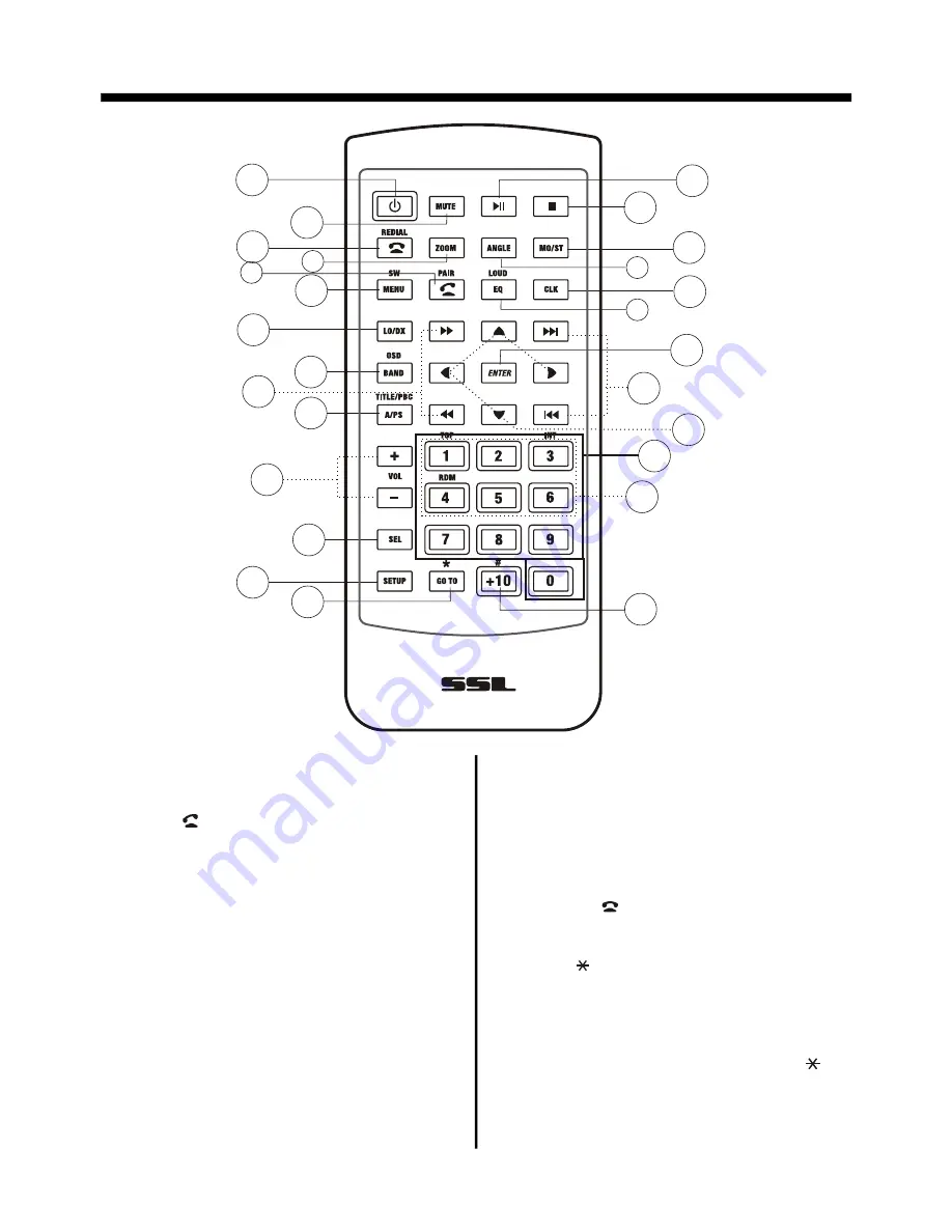 Ssl SD322B User Manual Download Page 10