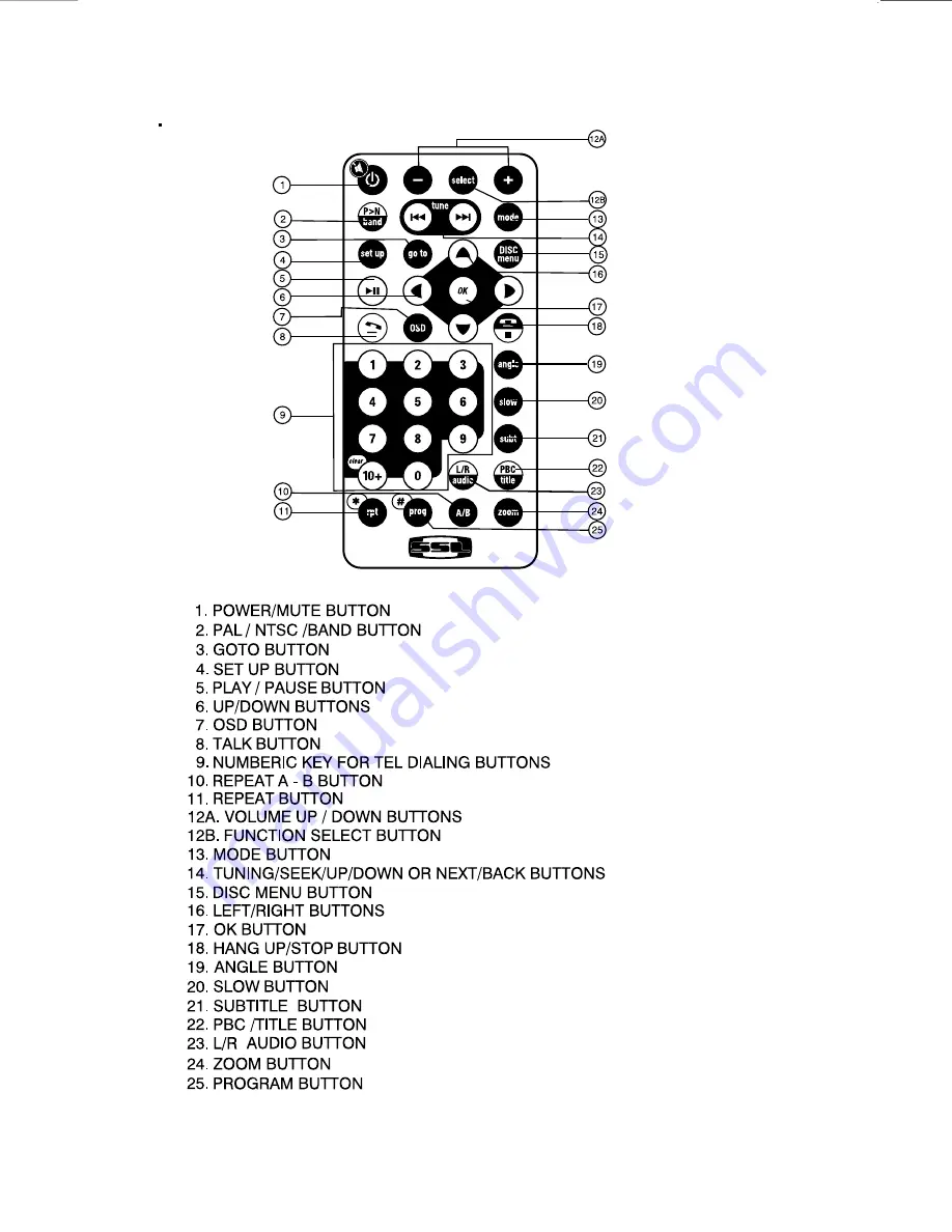 Ssl SD364B Скачать руководство пользователя страница 10