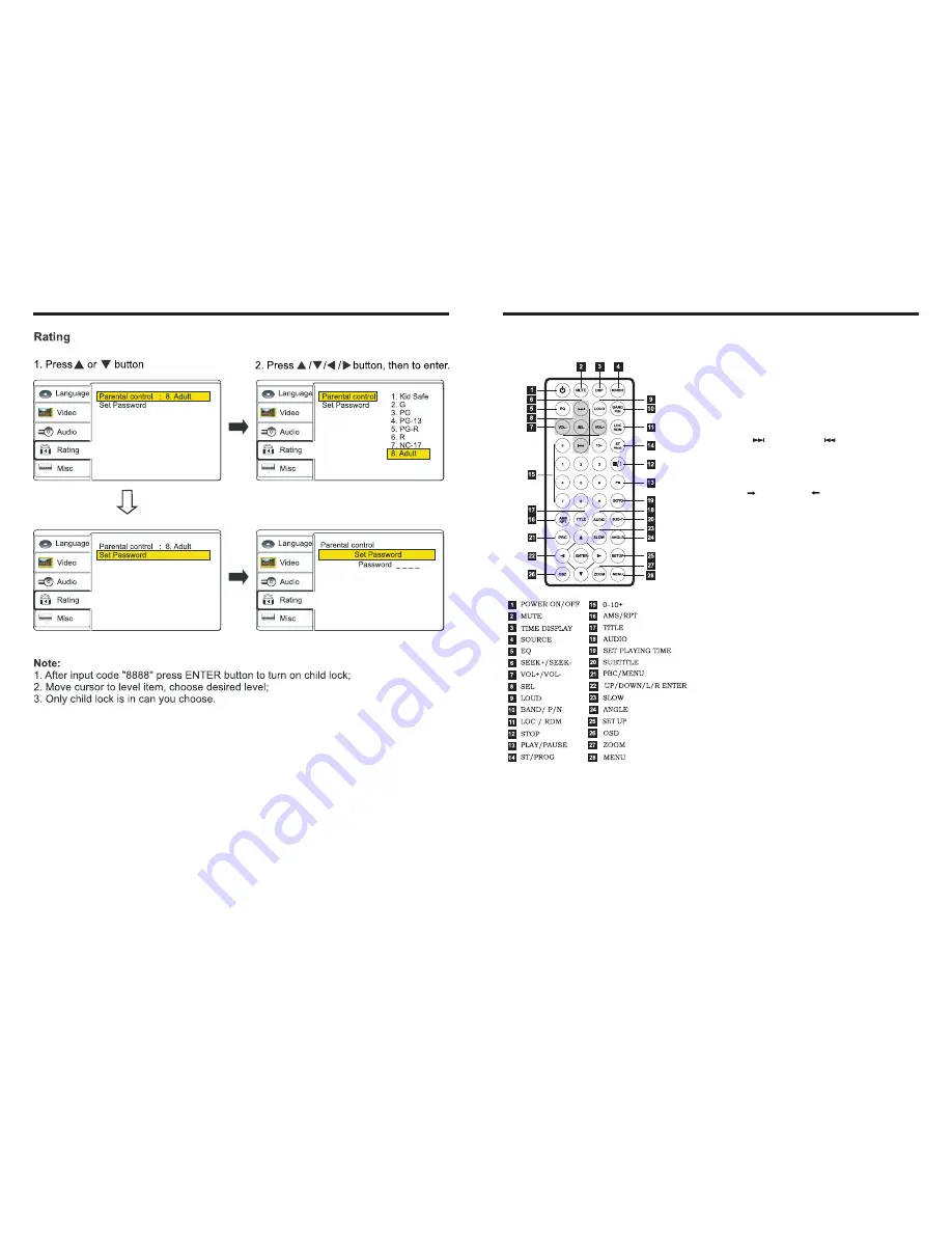 Ssl SD704M User Manual Download Page 15