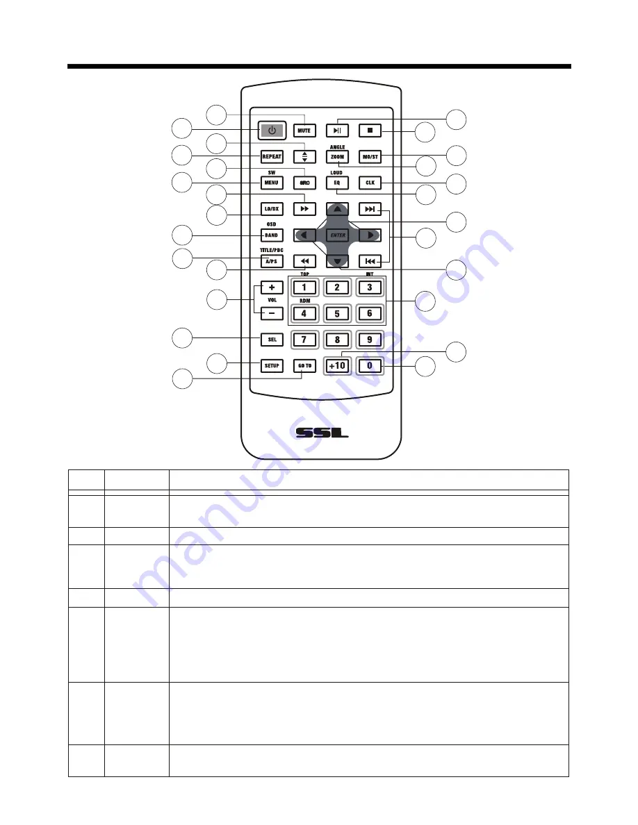 Ssl SD730M User Manual Download Page 12