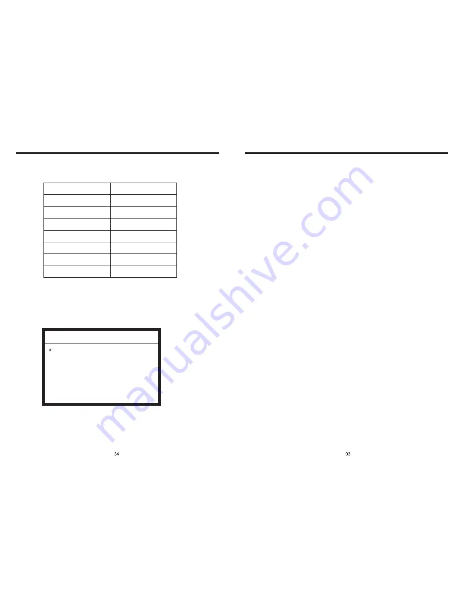 Ssl SD802 User Manual Download Page 3