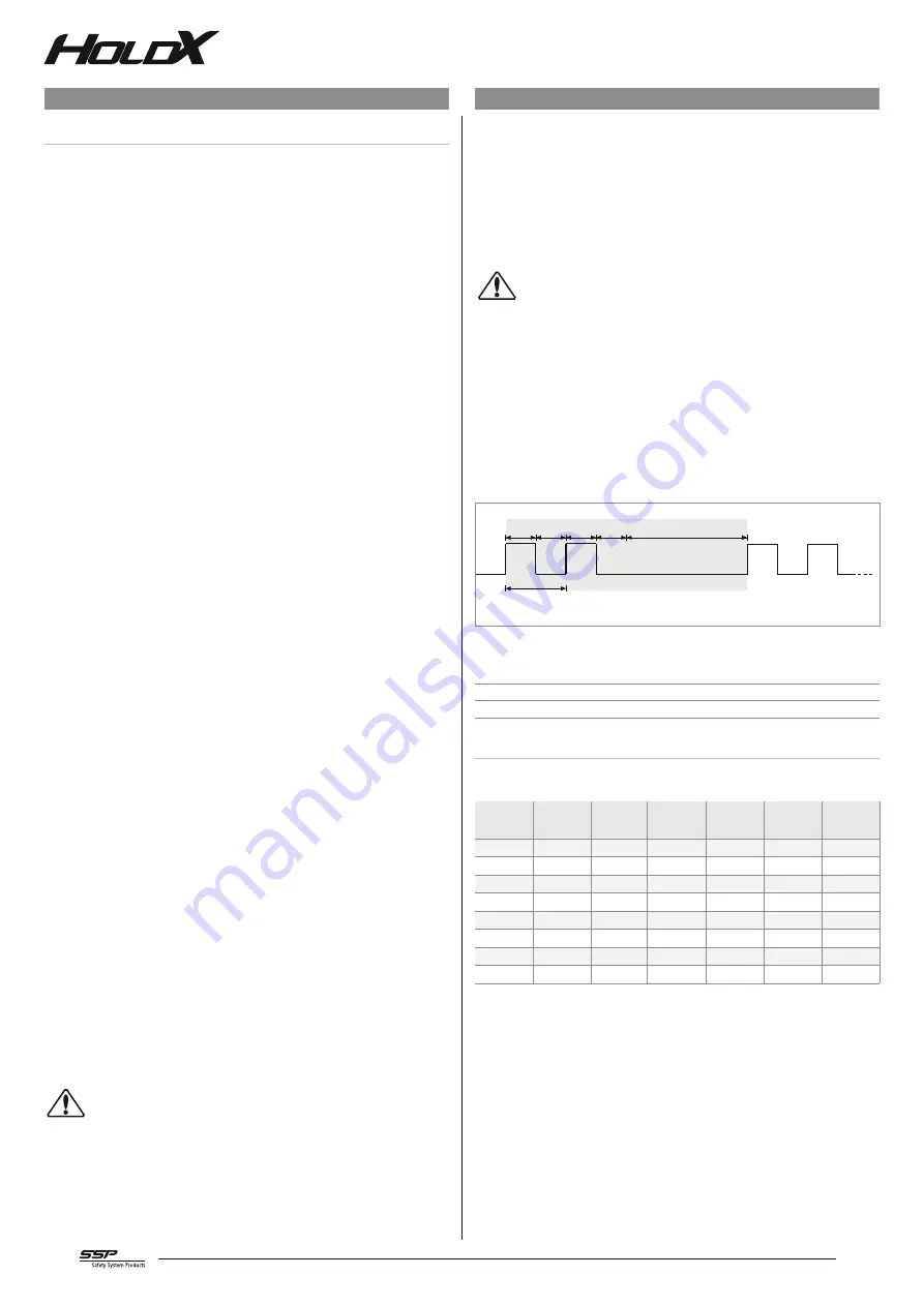 SSP HOLDX RL1 Operating Manual Download Page 26